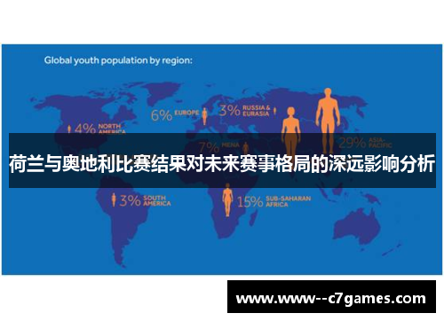 荷兰与奥地利比赛结果对未来赛事格局的深远影响分析 荷兰与奥地利比赛结果对未来赛事格局的深远影响分析