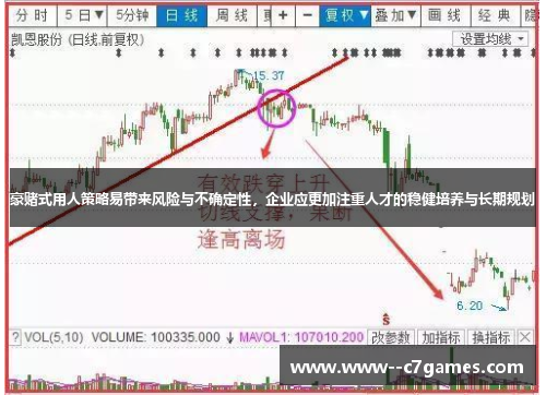 豪赌式用人策略易带来风险与不确定性，企业应更加注重人才的稳健培养与长期规划