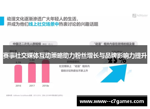 赛事社交媒体互动策略助力粉丝增长与品牌影响力提升 赛事社交媒体互动策略助力粉丝增长与品牌影响力提升
