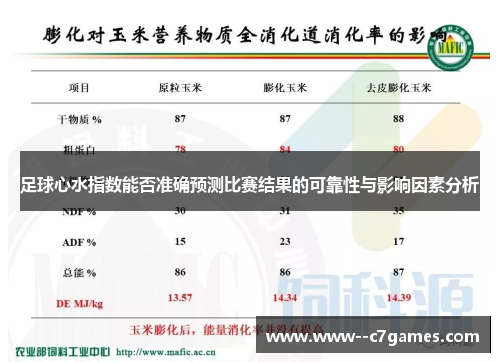 足球心水指数能否准确预测比赛结果的可靠性与影响因素分析