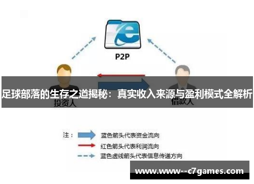 足球部落的生存之道揭秘：真实收入来源与盈利模式全解析