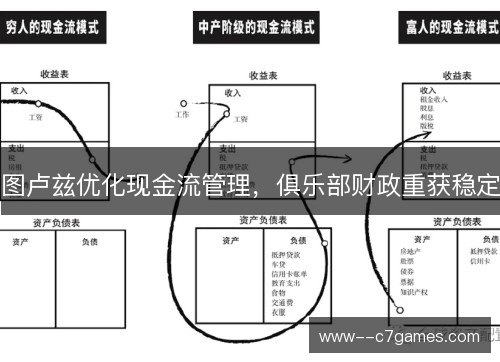 图卢兹优化现金流管理，俱乐部财政重获稳定